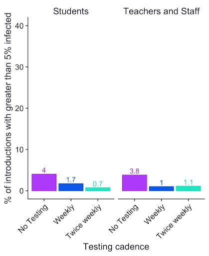 40% previously infected with Omicron