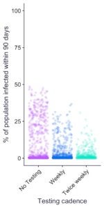 Color Omicron model Fig 1 for Blog post Key considerations for workplace risk mitigation after Omicron